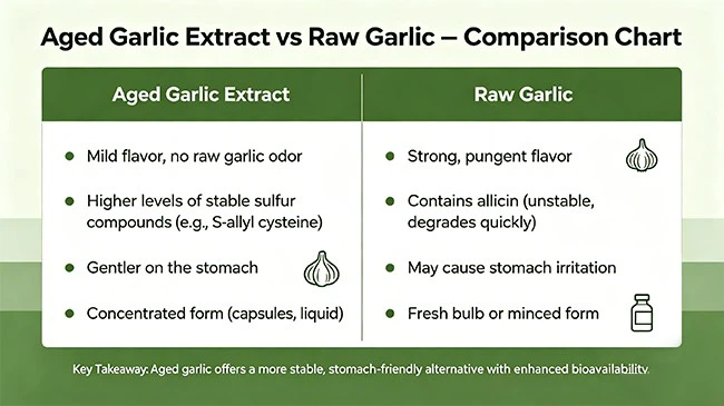 garlic extract garlic extract