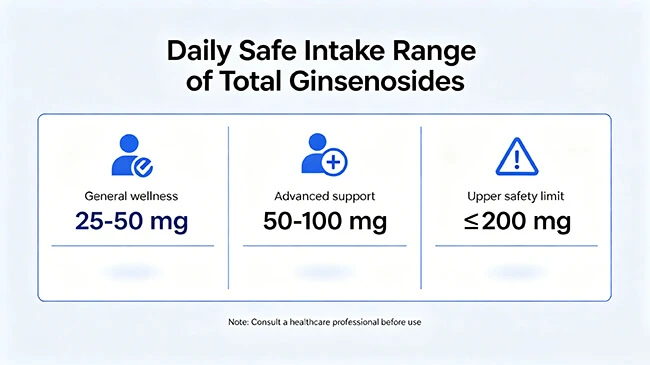 Daily Safe Intake Rangeof Total Ginsenosides Daily Safe Intake Rangeof Total Ginsenosides