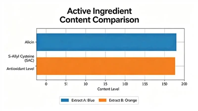 Which garlic extract is best？